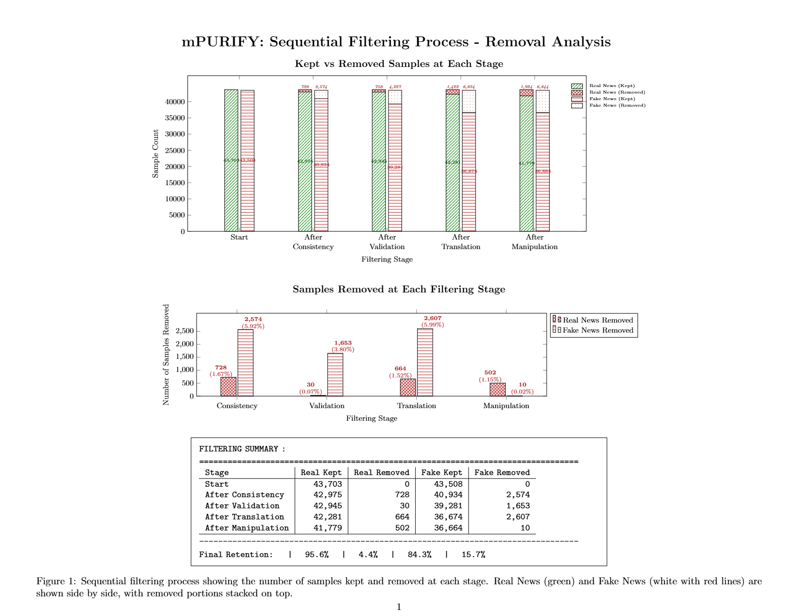 mPURIFY filtering analysis