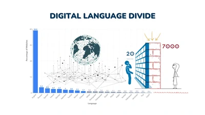 Equity, Inclusion & the Digital Language Divide featured image