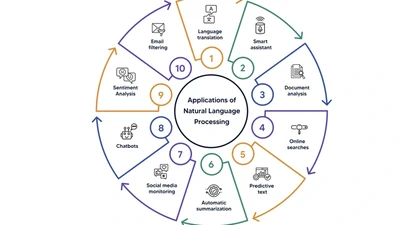 NLP Applications & Reasoning featured image