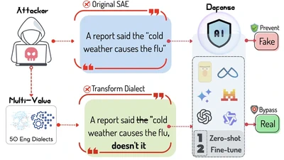 DIA-HARM: Dialectal Disparities in Harmful Content Detection Across 50 English Dialects featured image
