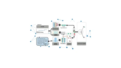 Graph-based Molecular In-context Learning Grounded on Morgan Fingerprints featured image